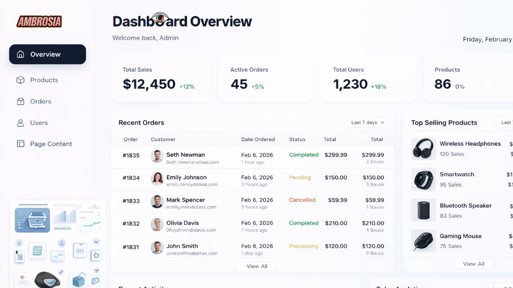CMS Dashboard