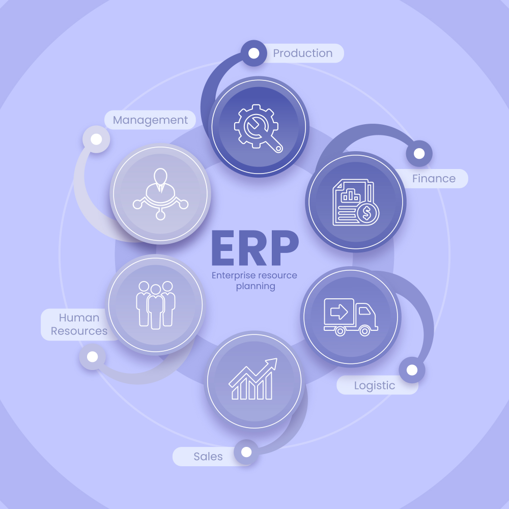 ERP approach